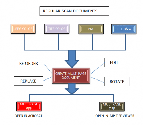 COLORTRAC SCANNER SmartWorks Pro - SCAN