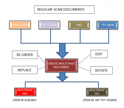 COLORTRAC SCANNER SmartWorks Pro - SCAN